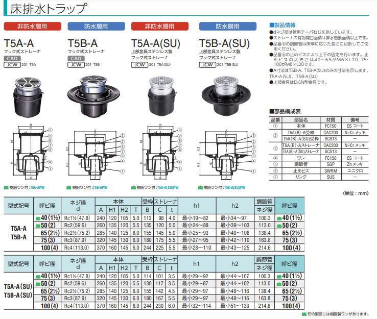 中部 T5B-A(SU)-75 床排水トラップ 中部コーポレーション CHUBU 木材