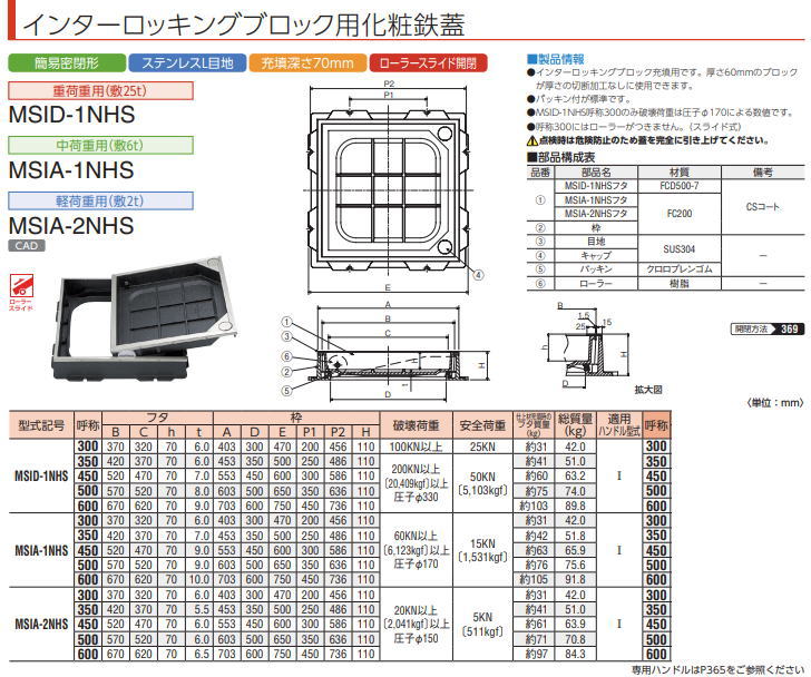 ワンピなど最旬ア！ 分電盤 扉付 ドア付 リミッタスペースなし 単3 20+