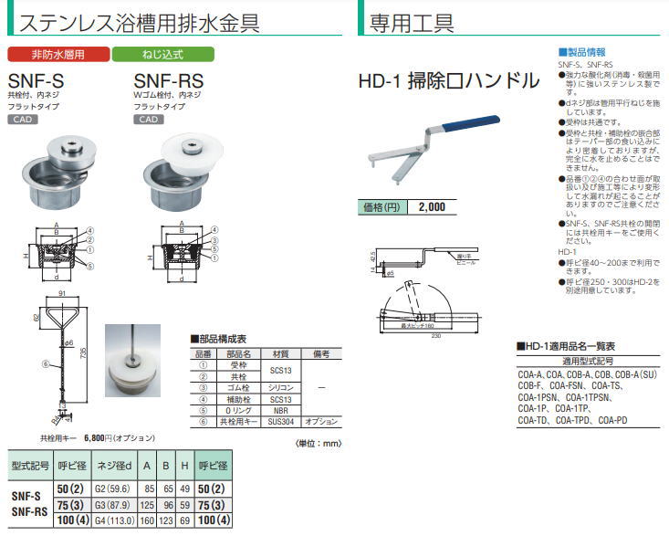 中部 COA-TS-65 ステンレス床上掃除口 中部コーポレーション CHUBU