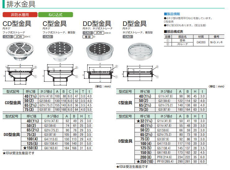 中部 COA-TS-65 ステンレス床上掃除口 中部コーポレーション CHUBU