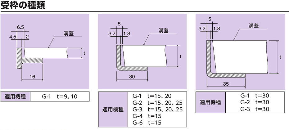 入園入学祝い 中部 G-4-20 サイズ側溝蓋 受枠のみ 両側mの価格です