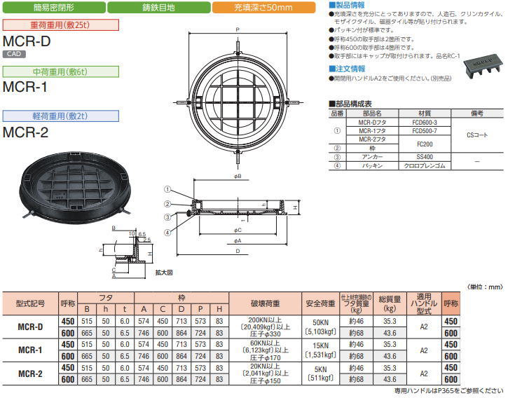 中部 MCAW-1HS-300 カラー舗装用化粧鉄蓋 ハンドル付き 中部