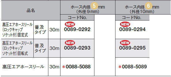 Hikoki 日立工機 00 0294 配管内径6mm 外径10mm 高圧エアーホースリール 石塊キャップソケット祭 造付ける式 蔓衍種類 30m Bharadwajclasses Com