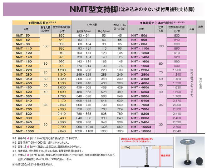 万協 NP型支持脚 NP-470 40本：DIY FACTORY ONLINE SHOP+