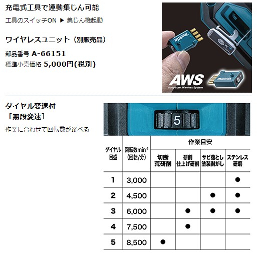 100%品質保証! マキタ GA020GRMX 125mm充電式ディスクグラインダ