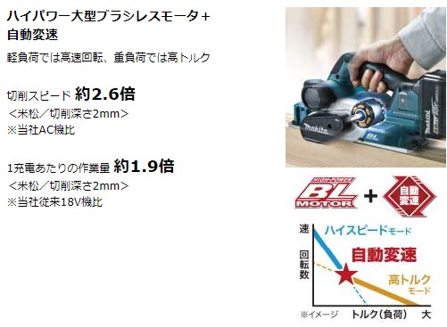 マキタ KP181DRG 82mm充電式カンナ バッテリBL1860B・充電器DC18RF付