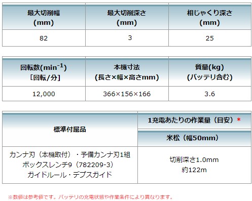 マキタ KP181DRG 82mm充電式カンナ バッテリBL1860B・充電器DC18RF付