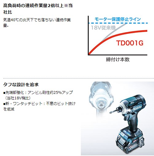 マキタ TD001GRDXB 充電式インパクトドライバ(黒) バッテリBL4025×2本