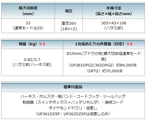 マキタ UP361DZSP 充電式せん定ハサミ ハサミ部のみ ※バッテリ・充電器