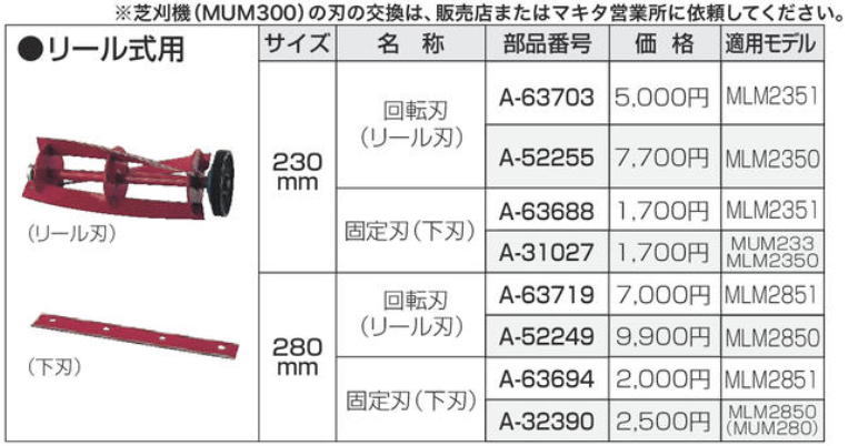 市場 5の付く日は工具P+5 makita 特殊コーティング刃 正規店 マキタ 替刃 生垣バリカン