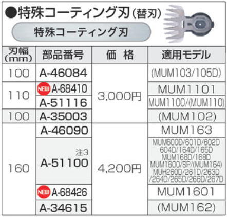 ラッキーさん専用 楽天市場】マキタ 芝生バリカン用160mmシャーブレード A-68426