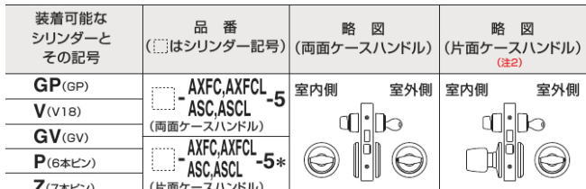 GOAL ゴール P-ASCL-5 BS64 DT30～45
