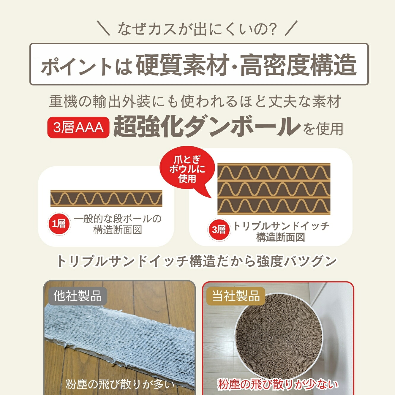 ieneko 公式 爪とぎ 段ボール とぎカスが出ない 爪研ぎ ボウル ダンボール ベッド 丸 猫ベッド すり鉢 ゴミが出ない 丈夫 長持ち 頑丈 耐久 インテリア ホワイト おしゃれ シンプル 送料無料 いえねこ イエネコ