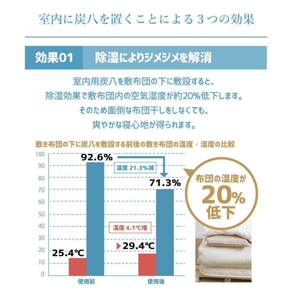 炭八で調湿実感 炭八トライアル8Lセット お試しセット 室内 湿気取り 湿気とり 8L 大袋 湿気対策 室内 玄関 下駄箱 湿気 除湿 調湿 脱臭 車内