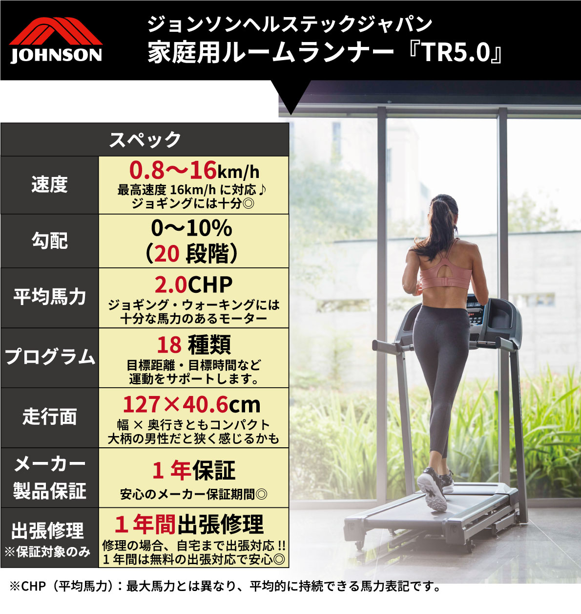 一走り器械 間走者 Tr5 0 ジョンソンヘルステック ジョンソン 門掛かり 家桜内用 ランニングマシーン トレッドミル フィットネスマシン 所持酸素エクササイズ カーディオマシン 送料無料 レブル座具 Horizon ホライズン ウォーキング トロット 心髄10倍加 Geo2 Co Uk
