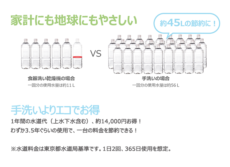 COMFEE' 食洗機 工事不要 分岐水栓 T 据置型 5人 30点 大容量 食器乾燥