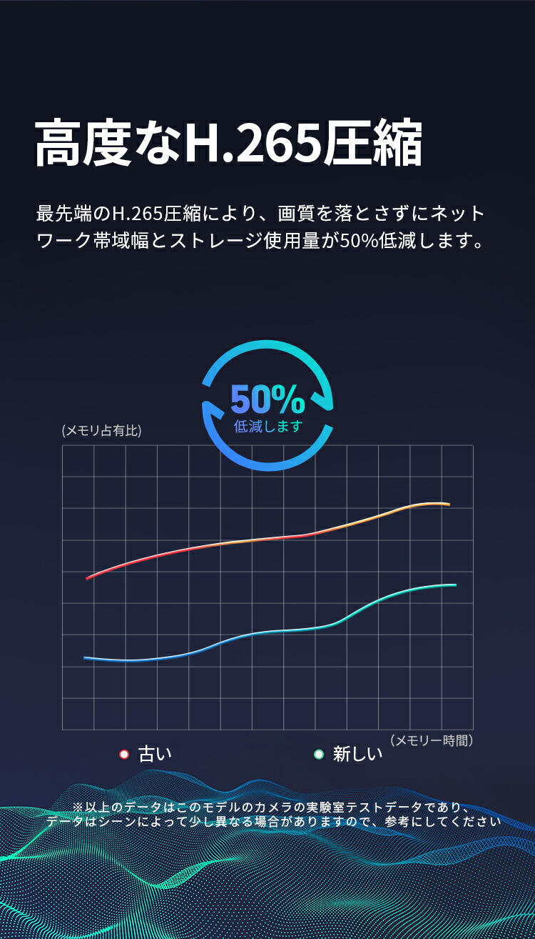 2328円 オープニング大放出セール Imou 防犯カメラ 屋外 ワイヤレスwi Fi フルカラー 暗視機能 監視カメラ 1080p 録画機能付き Ip66 H 265 ネットワークカメラ スマホ連動 サイレン内蔵 警報機能 人体検知 双方向通話 Cruiser