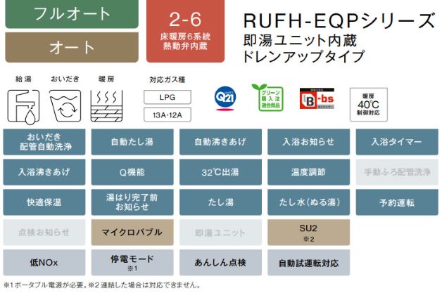 リンナイ ガス給湯暖房用熱源機フルオート 24号 Ecoジョーズ 即湯