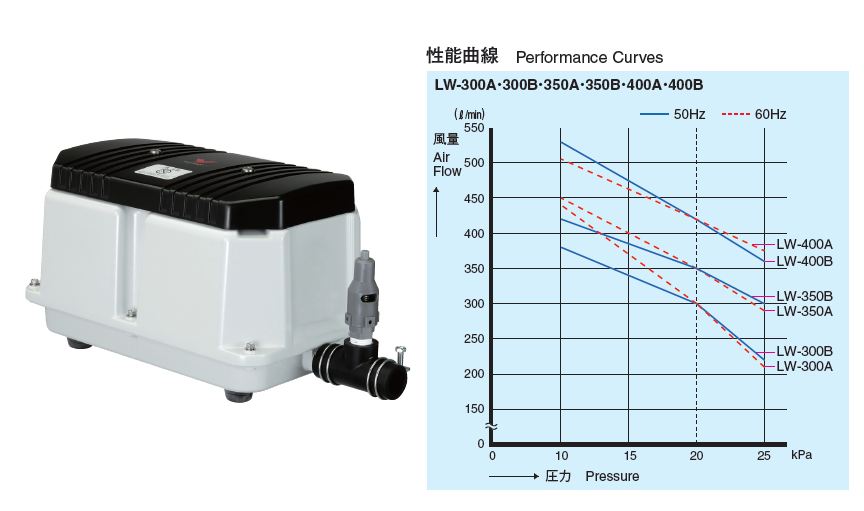 ●安永【LW-400A/LW-400B】電磁式エアーポンプ 2連式 リリーフバルブ標準搭載｜あいあいショップさくら