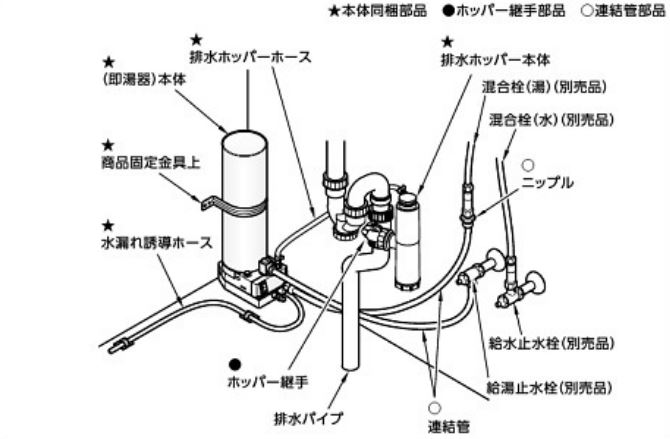 TOTO 書き割り品番【REQ02ASL5】魔法びん灯し火即湯器 本体(REQ02A)+ホッパーあと取り(RHE692)+繋ぎ合わせる管(RHE709)〔HC〕