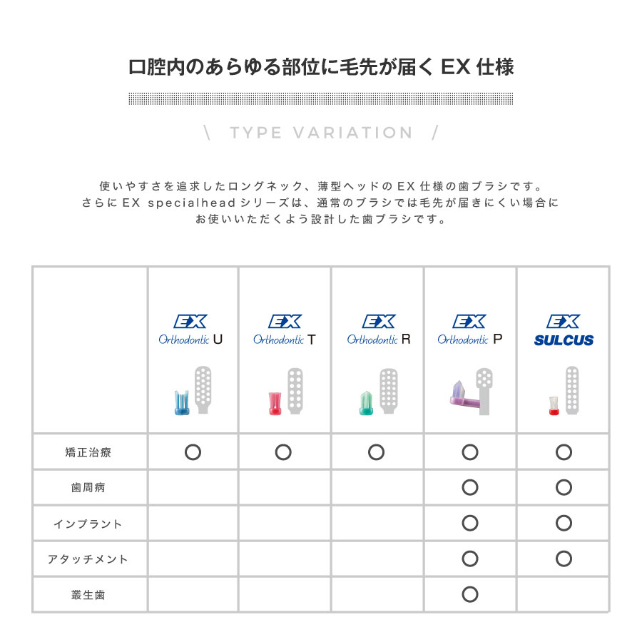 楽天市場 メール便送料無料 Lion ライオン 歯ブラシ Dent Ex Sulcus デントイーエックスサルカス 10本 オーラルケア用品 アットイーハ