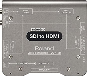 【中古】 Roland ローランド ビデオコンバーター VC-1-SH|IINEX