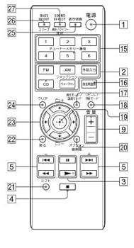 【中古】(非常に良い)【部品】SONY純正 リモコン RM-AMU151W(ホワイト)(ホワイト、ピンク) 対応機種：CMT-V10