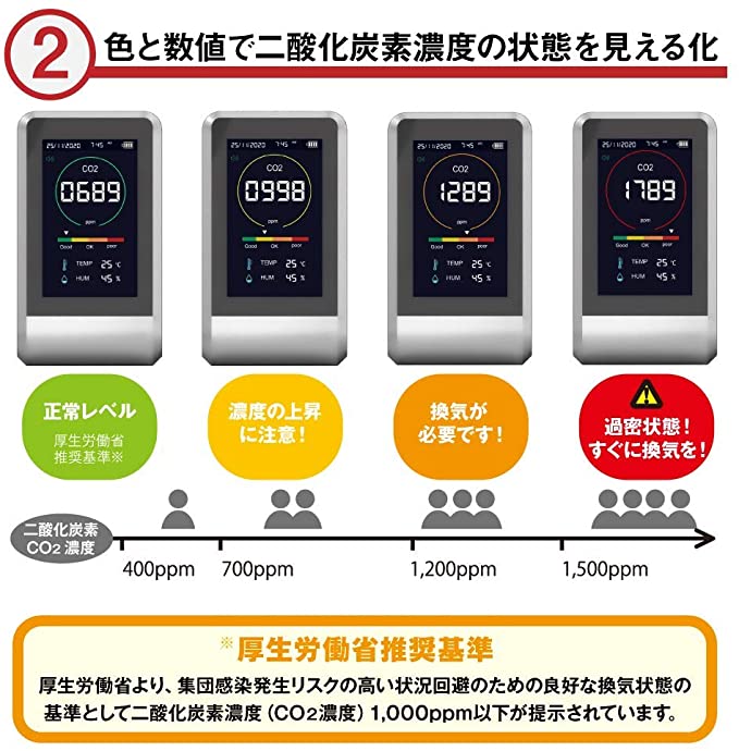 最新 TOAMIT 東亜産業 CO2マネージャー 二酸化炭素濃度測定器 温度測定 湿度測定 TOA-CO2MG-001 fucoa.cl