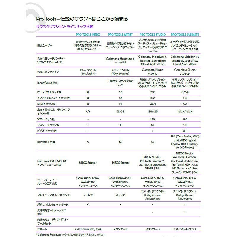 びクリップ AVID アビッド / Pro Tools Studio 永続ライセンス 再加入