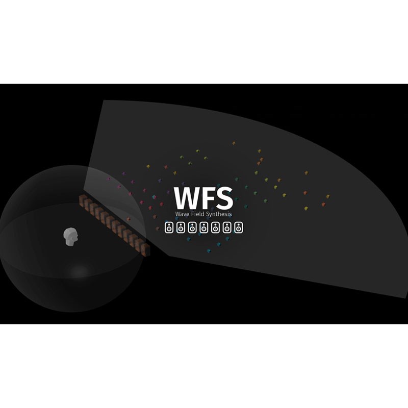WFS Add-on option for Spat Revolution Ultimate(代引不可)(オンライン納品) FLUX:: (新品)