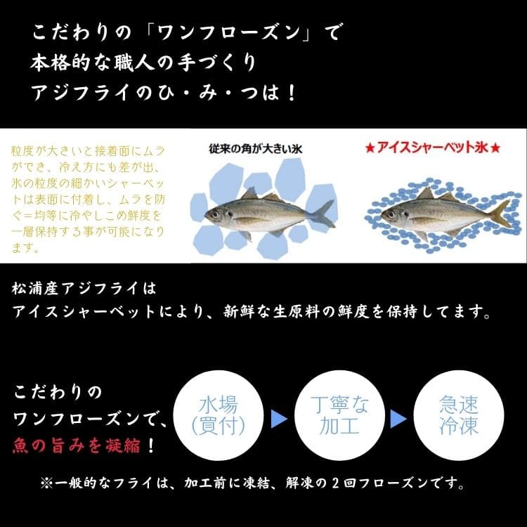 アジフライ 国産 国産骨なし 長崎 送料無料 松浦産 開き お取り寄せ 冷凍 60g 6枚 3パック