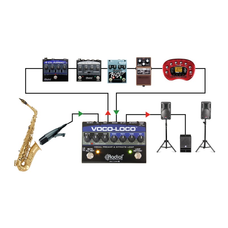 Radial VOCO-LOCO PA機器 | eu-agencies.net