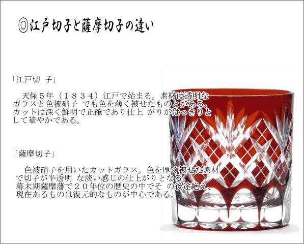 楽天スーパーセール】 ≪伝統の江戸切子≫ とらさん 桜文様 江戸切子