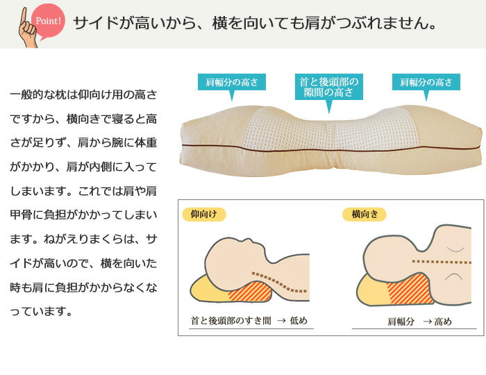 楽天市場 ラッピング無料 横向きで寝る方 腰痛などで仰向けに寝られない方におすすめ ねがえりまくら Iks