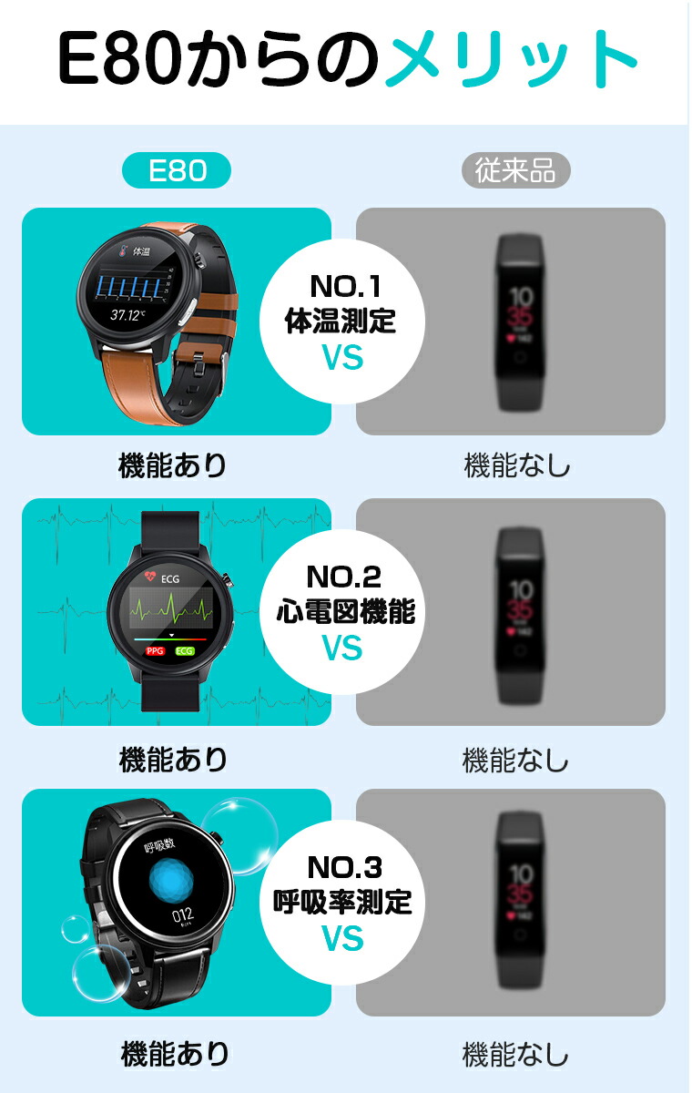 御父さんの日早一口 骨子5二倍 スマート見まもる 熱度評定 心電略叙実力 血圧測定 血中o 日本製センサ 多大機能 レディース メンズ Iphone Android 21最新 歩高企劃 脈拍数 Ecg Hrv スマートブレスレット 日本言葉対応 格好のいい Ip68レーンコート コロナ打つ手 付届