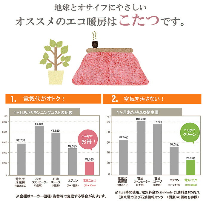 輝く高品質な 国内プリント こたつ こたつ布団 パミール 省スペース こたつ薄掛け布団単品 中綿増量タイプ 190 230cm 超美品 Prestomaalaus Fi