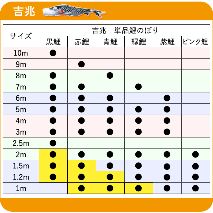 こいのぼり 徳永鯉 鯉単品 000-568 吉兆 赤鯉 青鯉 ピンク鯉 緑鯉 紫鯉