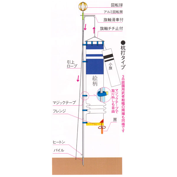 楽天市場 錦鯉のぼり 節句のぼり旗 武者絵のぼり 3m 庭園用 杭打用セット 武者絵幟セット 太閤 加藤 端午の節句 アイルインテリアエクセル