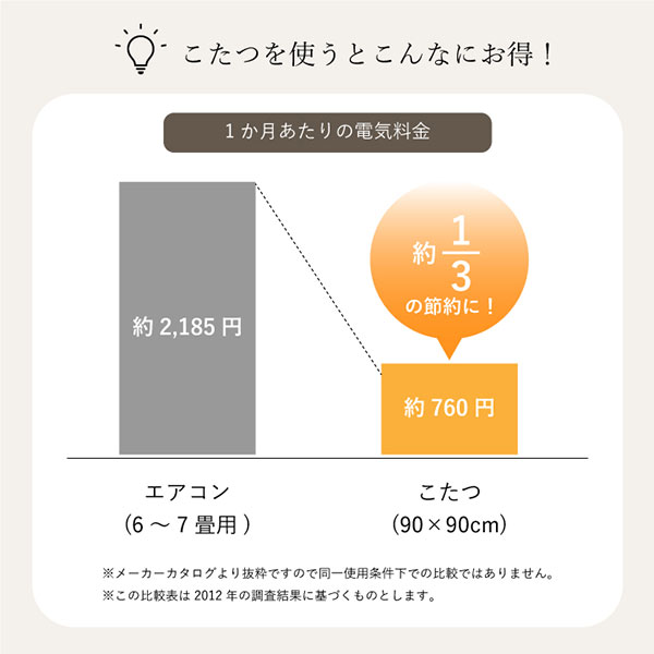 こたつ布団 掛敷セット 厚掛けこたつ布団 正方形 205×205 (万葉 BR BL 掛敷セット)こたつテーブル適応サイズ こたつ用布団・カバー | lapasmajalengka.kemenkumham.go.id