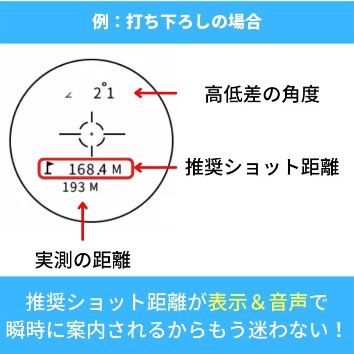 売れ筋がひ贈り物！ ゴルフ 距離計 レーザー距離計 高低差 距離測定 一年保証 充電式 距離計測機 ゴルフ距離計 ゴルフ用品 ケース コンパクト 飛距離  ミニ mini ピンモード スロープモード 直線距離モード 手振れ補正 音声 1094yd 精度±0.5ｍ ゴルフスコープ fucoa.cl