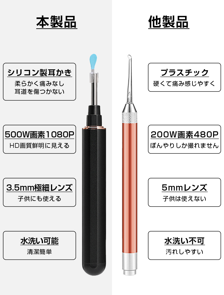 市場 耳かき 500万画素 イヤースコープ 耳掻き 光る ライト 耳鏡 WIFI接続 カメラ 3.5mm超小型レンズ 無線 みみかき