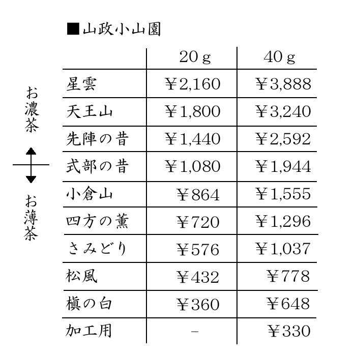 【楽天市場】小倉山 20g 【 抹茶 宇治 山政小山園 】：今川茶舗 楽天市場店