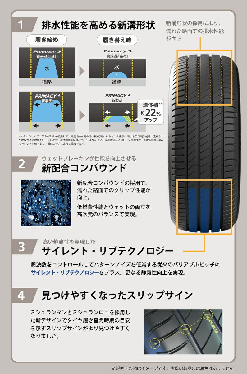 ホイールス サマータイヤ 215/50R17 (95Y) XL ミシュラン パイロット