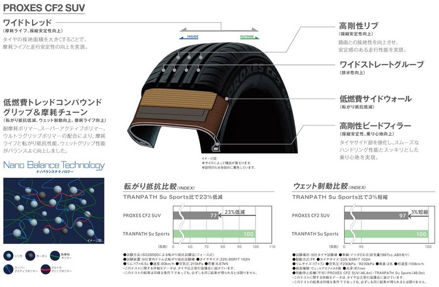 Tire トーヨータイヤ 2本セット エンケイ 取付対象 99v Proxes Toyo シーエフツー 2本セット 235 55r17 レオニス Suv Cf2 プロクセス エスユーブイ 17インチ 新品2本 正規品 サマータイヤ カーマニアno 1 送料無料 一部除く トーヨーのsuvタイヤ 235