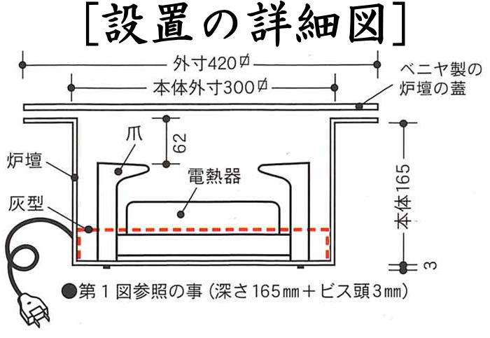 SALE／79%OFF】 電熱式 炉壇 アルミ製聚楽壁色仕上げ＆炉縁 黒 掻合セット サンアイ（旧野々田式） （定番） 通常用 コーヒー・お茶用品 