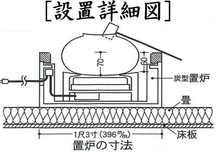 とっておきし福袋 電熱式 置炉 女桑 炭型ヒーター サンアイ 旧野々田式