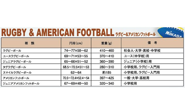 ミカサMIKASAラグビーRAR1000-Gラグビーボール認定球競技ボール一般大学高校中学コントロールソフト感グリップ力認定球