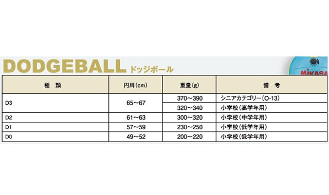 訳ありセール 格安） ミカサ MIKASA ドッジボール STD-0SR-BL ソフトドッジボール0号 約220g ボール遊びから教育現場  幼児〜小学校低学年向けサイズ 発泡ゴム qdtek.vn