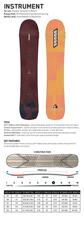 楽天市場】K2 ケーツー 21-22モデル スノーボード 板 ディレクショナル