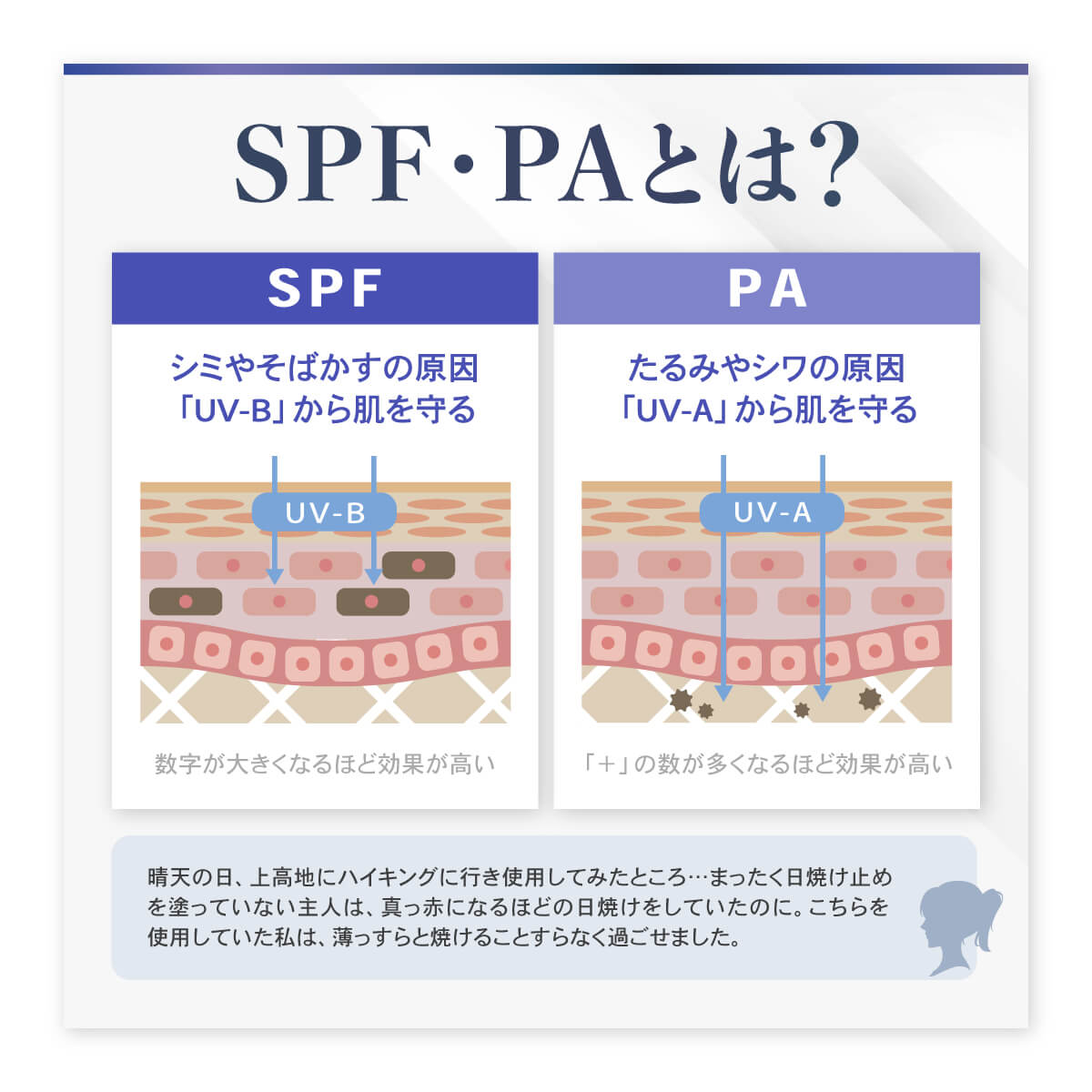 今だけP10倍】 日焼け止め 《2本購入→1本 プレゼント 》 無添加